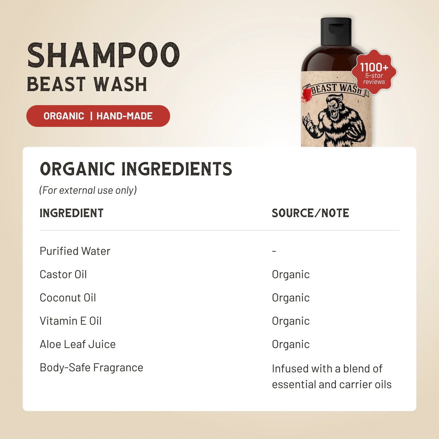 Beast Wash Original Shampoo